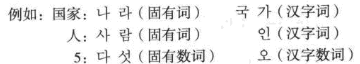 韓語詞匯