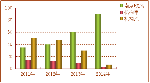 2014ϾZӖCа