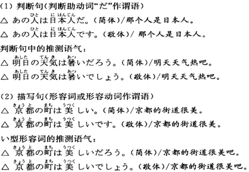 Z(y)䷨ʽ