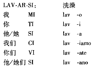 Է~ʽ