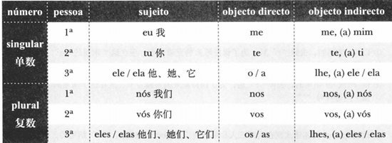 Z˷Q~ʽܵı
